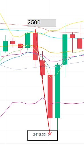 Loom Network暴涨400%！这匹黑马能杀入加密货币百强榜吗？