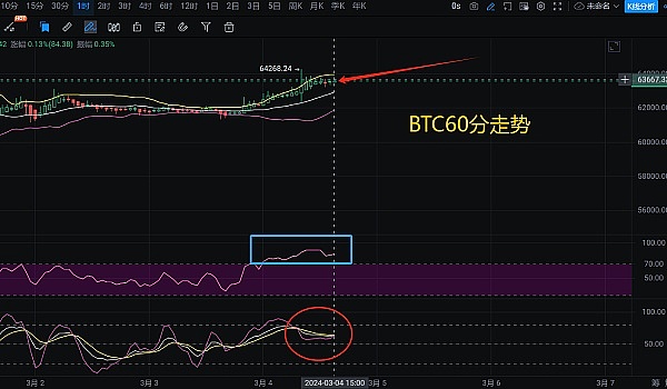 市场惊现暴涨行情，你的投资还安全吗？