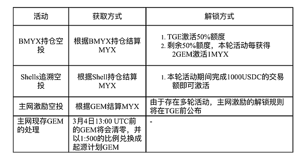 模块化区块链Celestia的空投盛宴：6000万TIA代币如何分配？