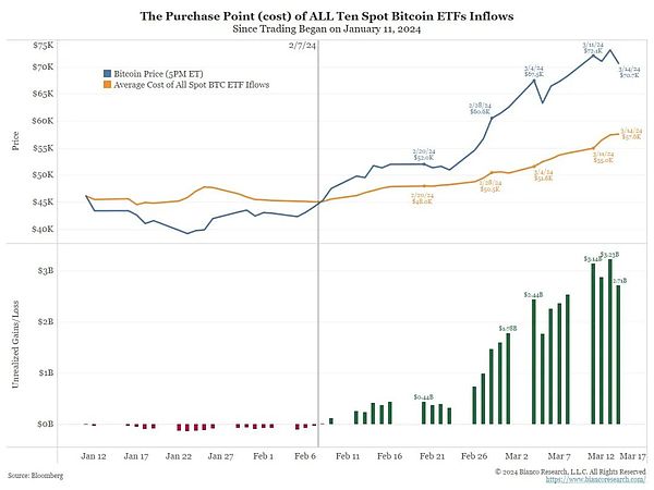 比特币ETF：一场金融创新的马拉松赛跑