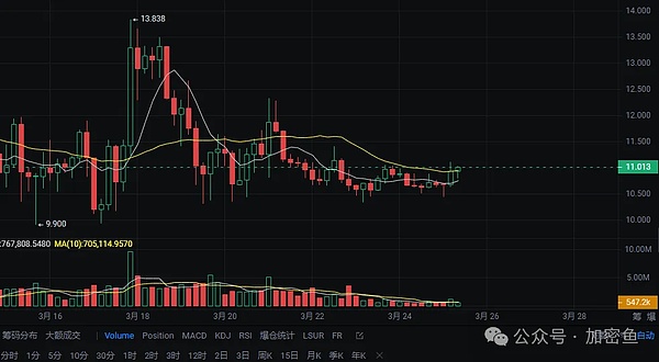 5000美金盈利到手！这波比特币以太坊行情我们完美把握