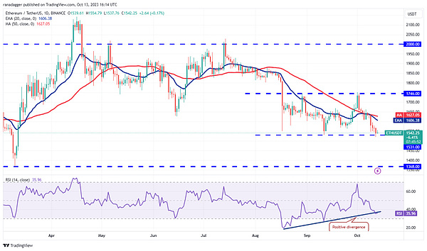 金秋十月送豪礼，BitVenus邀您共享财富盛宴
