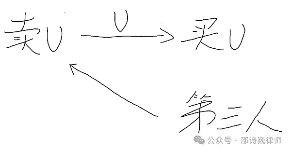稳定币与股票代币化：金融革命的十字路口