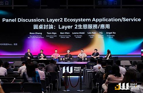 市场观察：比特币与以太坊近期走势深度解读