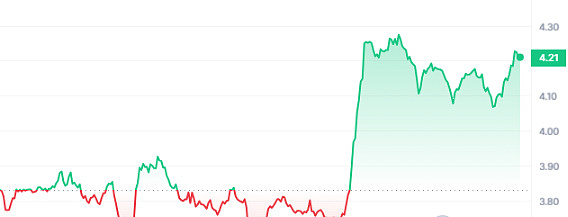 艺术界的革命性时刻：EGGOR NFT社区即将掀起Web3.0艺术风暴