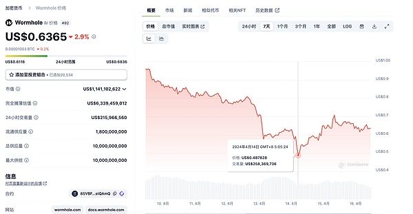 黑色星期五降临：比特币以太坊或将迎来新一轮暴跌