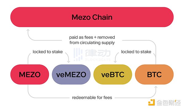 Layer1争夺战白热化：金融科技巨头为何纷纷入局？
