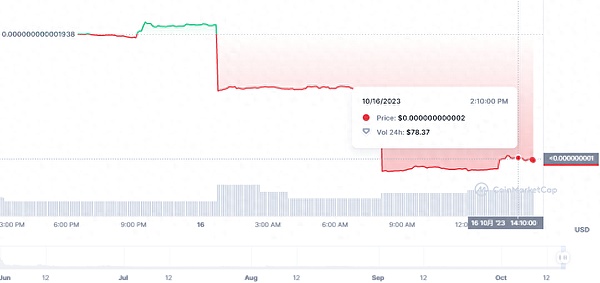 警惕！智能合约中的李鬼攻击：ERC2771与Multicall组合漏洞深度剖析
