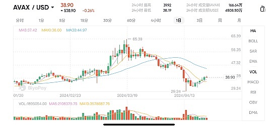 加密投资实战：定投VS梭哈，哪种策略更适合你？