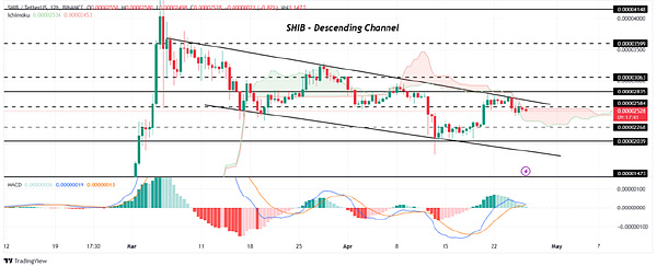 鲸鱼们为何疯狂质押ETH？背后暗藏三大信号
