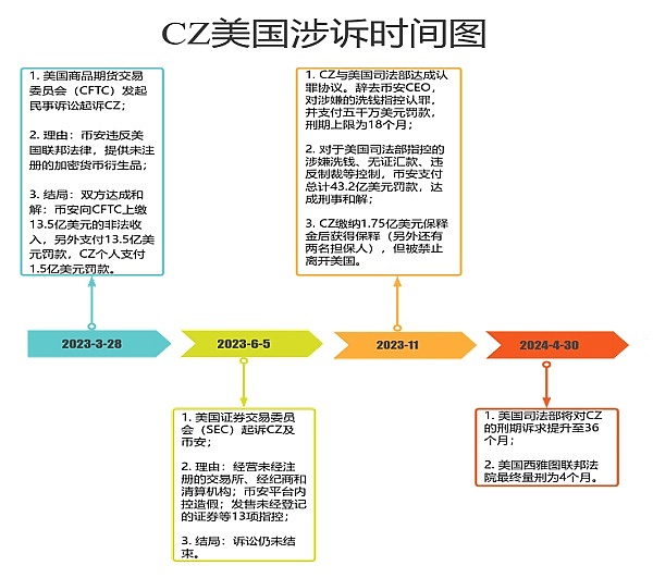 以太坊短线交易：我是如何稳稳拿下30点利润的