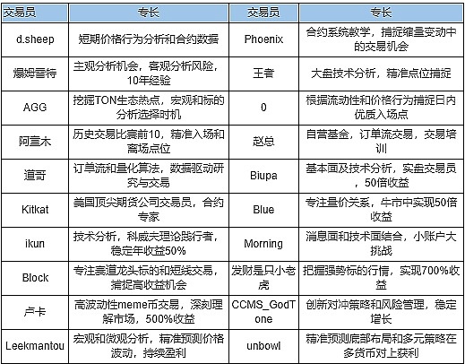 以太坊2025年能否大放异彩？四位资深交易员的深度对话