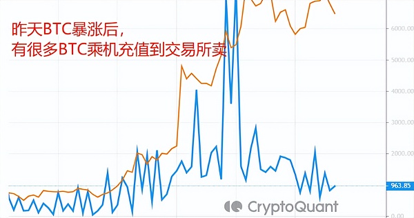 下一轮加密浪潮中，这三个小角色可能让你惊喜