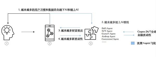 REITs基金——澳门金融创新的下一个风口