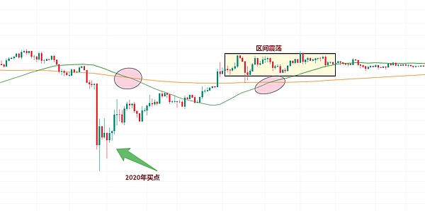 比特币十月见顶？加密市场或将迎来史诗级狂欢