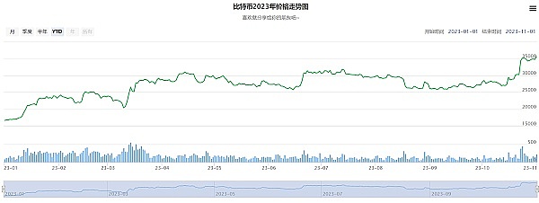 10月22日比特币以太坊行情观察：震荡后的微妙信号