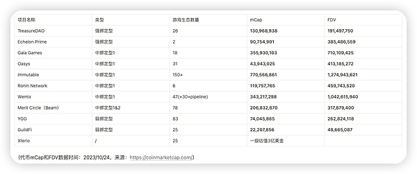 匿名大V悄悄布局：这两个冷门币种或将迎来爆发期？