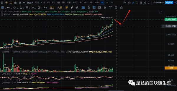 从传统资产到数字世界：MIIX Stacy在Token2049大会上的行业洞见