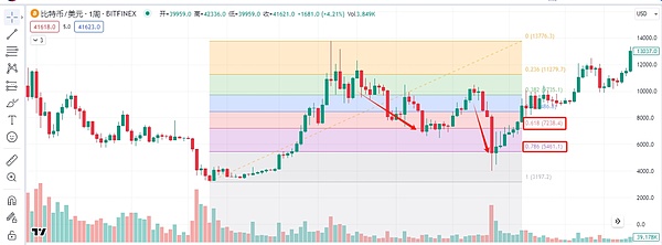 在新加坡Token2049的所见所感：一场金融科技的狂欢与反思
