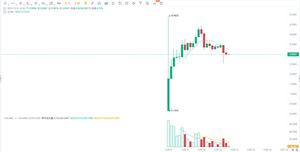 比特币ETF获批在即，但一场10亿美元的大撤退正在灰度基金上演