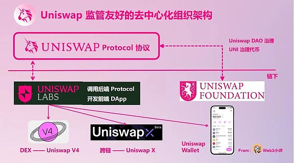 比特币生态的春天来了？Stacks和闪电网络的机遇与挑战