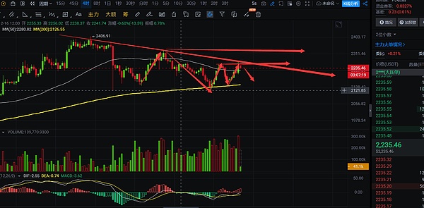 这个被低估的百倍币$INJ，你注意到了吗？