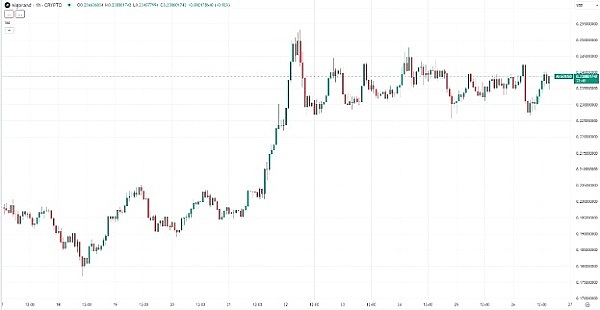 深度解读：币安新宠Fusionist(ACE)到底值不值得入手？