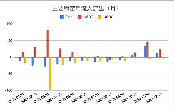 曹建农教授深度剖析：Web3数据基础设施的破局之道