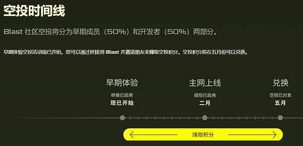 Web3社交霸主之争：X和Telegram谁能笑到最后？