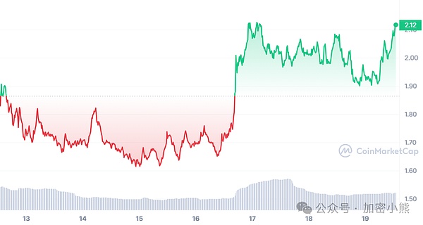 币圈玩家必知的10个血泪教训