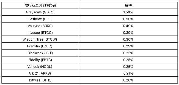 加密货币市场惊现黄金坑！这些信号告诉你现在是布局良机