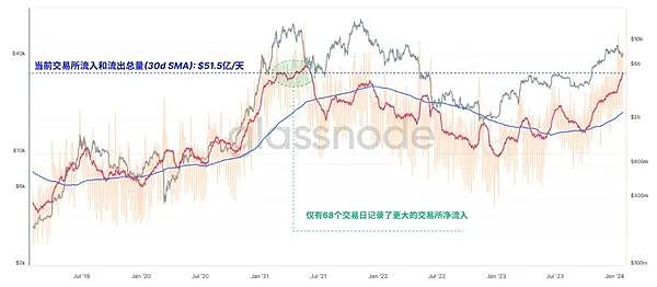 以太坊坎昆升级：ARB和OP或将迎来爆发式增长