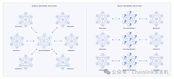 一个独立研究员的Solana投资笔记：从70%收益中悟出的市场逻辑