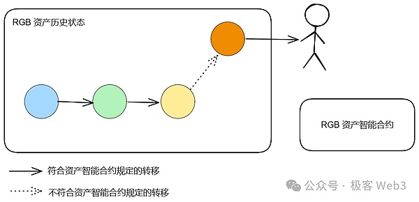 区块链创业发币的三大生存法则：律师教你避开雷区