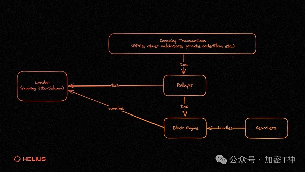 新加坡Token2049见闻录：加密世界的下一站风口在哪？