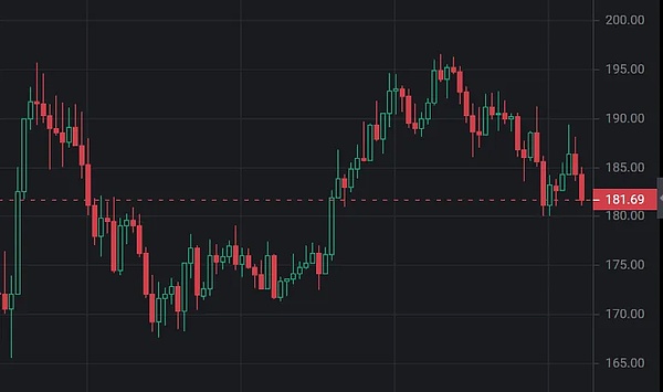 XRP：沉寂已久的黑马即将迎来爆发？