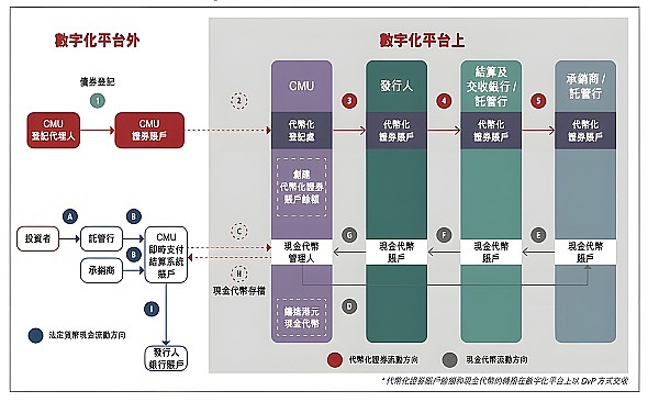 RWA支持基金：破解代币化项目第一桶金难题的钥匙