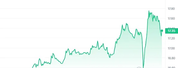 解读USTC暴涨：从懵逼到追高的心路历程