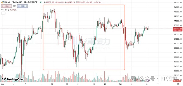 当DOGE遇上Alphago：一场加密世界的奇妙化学反应