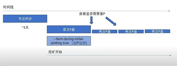 Blobspace：NFT世界的下一场革命正在进行