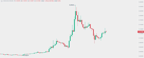 别再说金九银十就一定会涨了！资深交易员带你解读BTC/ETH当前走势