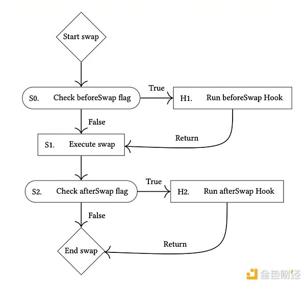解密ZK革命：以太坊性能跃迁背后的技术突破