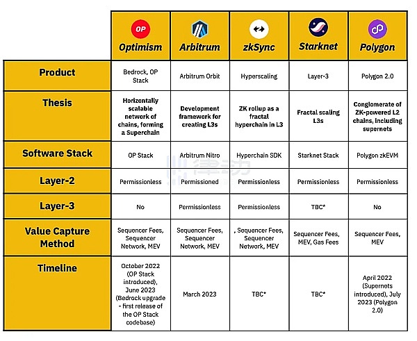 颠覆DeFi借贷：Beta Finance全新OMNI协议深度剖析