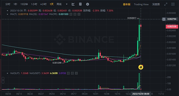 NFT元数据挖掘：解码数字资产背后的财富密码
