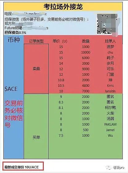 区块链分析工具大盘点：如何玩转链上数据的秘密武器