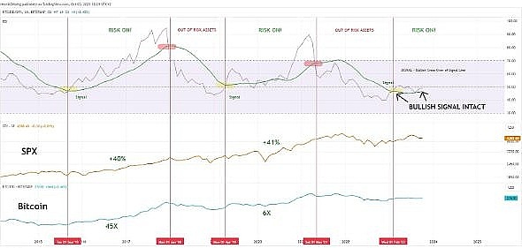 RWA革命：传统金融市场正在被区块链重塑
