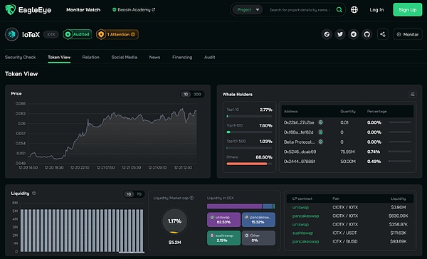 Ark Invest的加密货币投资艺术：他们是怎样做到精准踩点的？