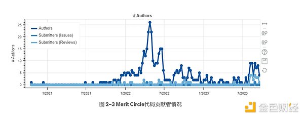 模块化区块链赛道风云录：11个潜力项目最新动态一览