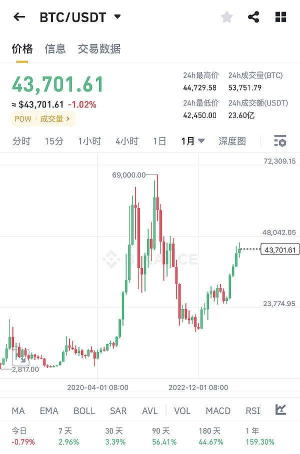 2023加密货币江湖：监管风暴下的七宗大案