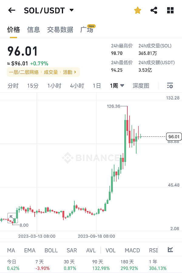 萨尔瓦多BTC实验：能成为下一个新加坡奇迹吗？